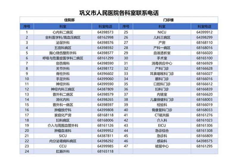 医院联系电话